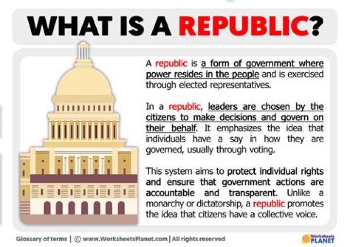 What is mean by the term republic?