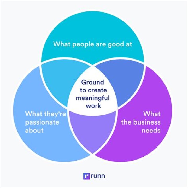 What is meaningful business?