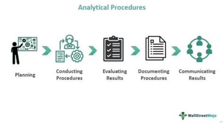 What is meant by analytical procedures?
