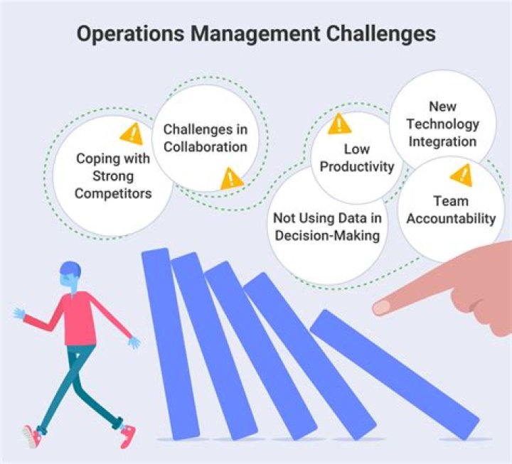 What is meant by challenges in management?