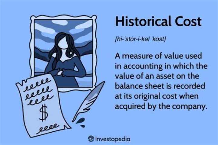 What is meant by historical cost?