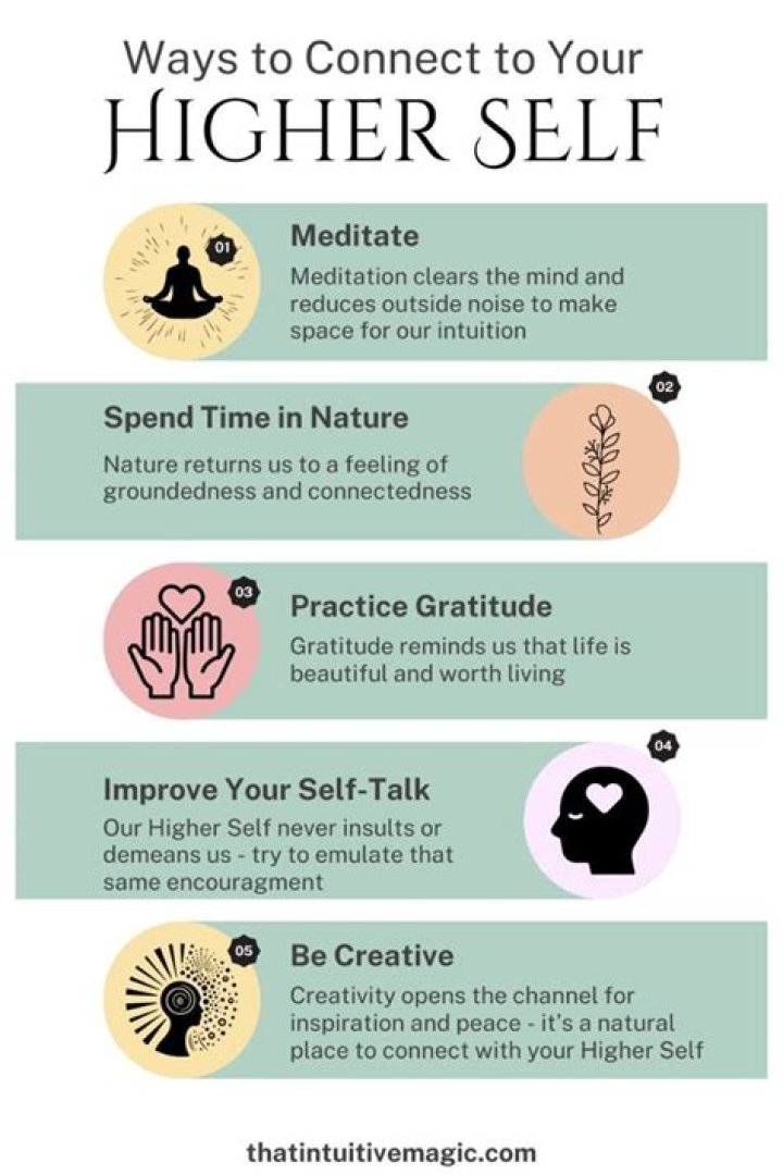 What is meant by my higher self?