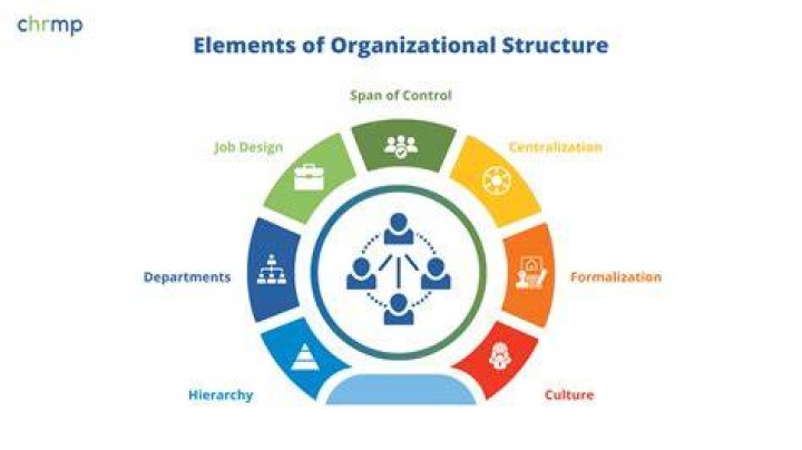 What is meant by organizational context?