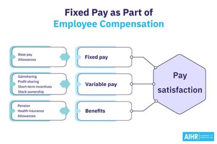 What is monthly fixed compensation?