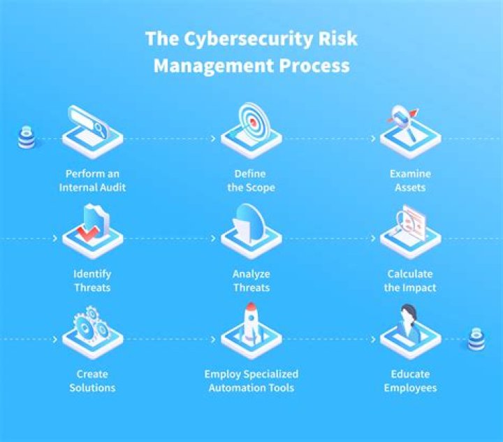What is MSA in cyber security?