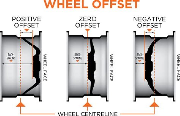 What is my OEM wheel offset?
