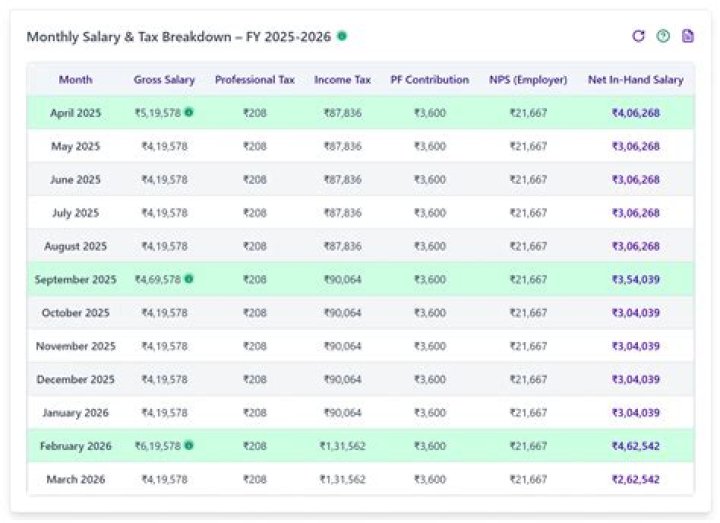 What is my take home pay if I make 65000?