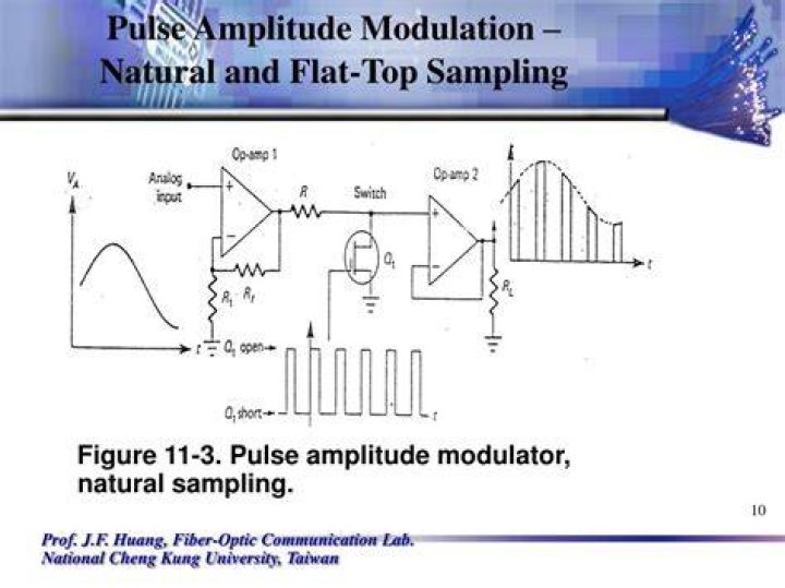 What is natural and flat top sampling?