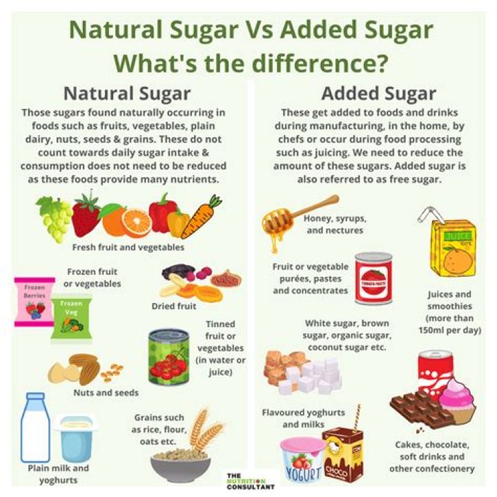 What is natural sugar called?