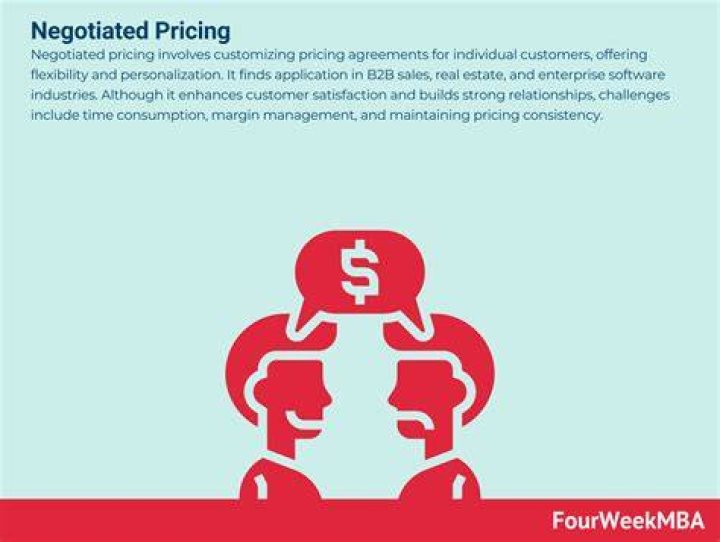 What is negotiated pricing?