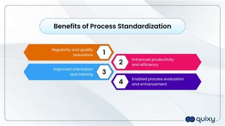 What is not advantage of standardization?