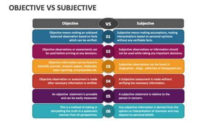 What is objective and subjective criteria?