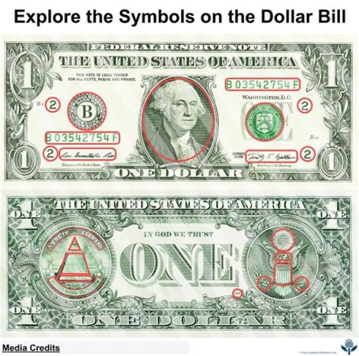 What is on back of 1 dollar bill?