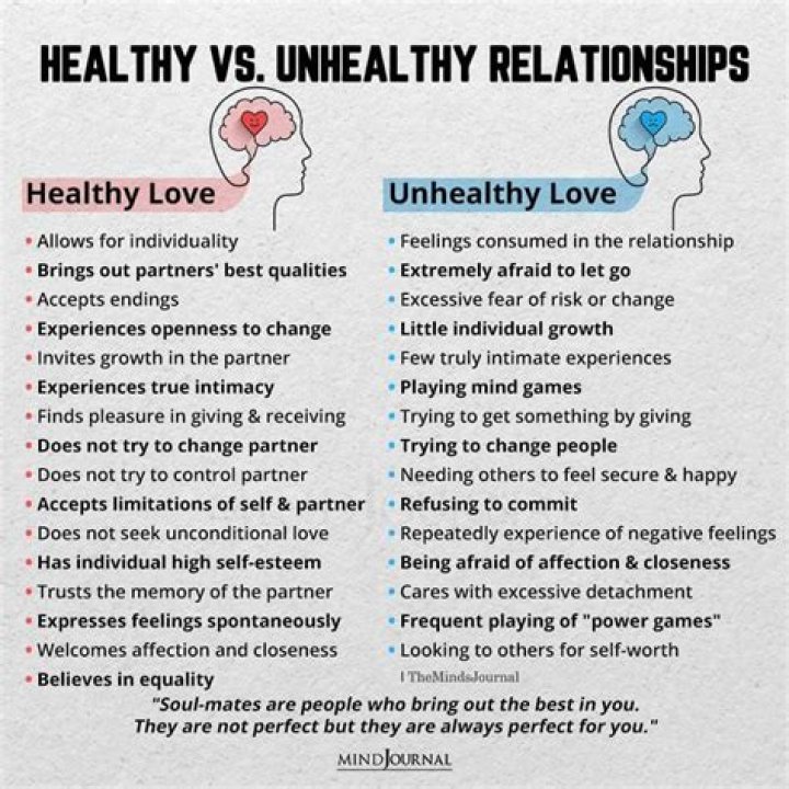What is one sign of an unhealthy relationship?
