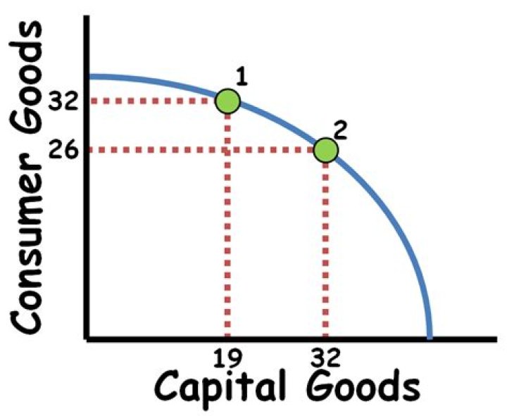 What is opportunity cost How is this concept used in TVM analysis?