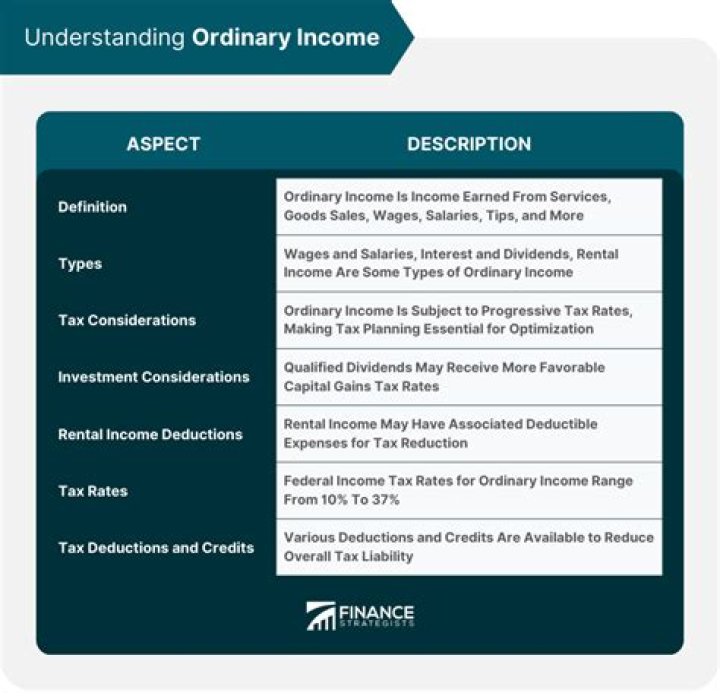 What is ordinary income to a retiring partner?