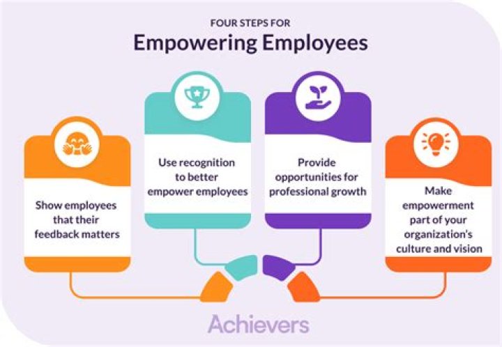 What is organizational empowerment?