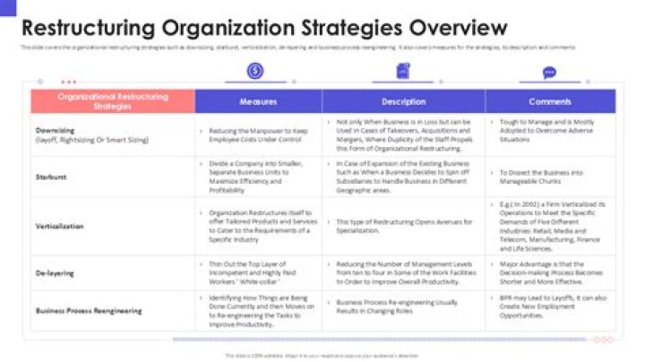 What is organizational restructuring strategies?