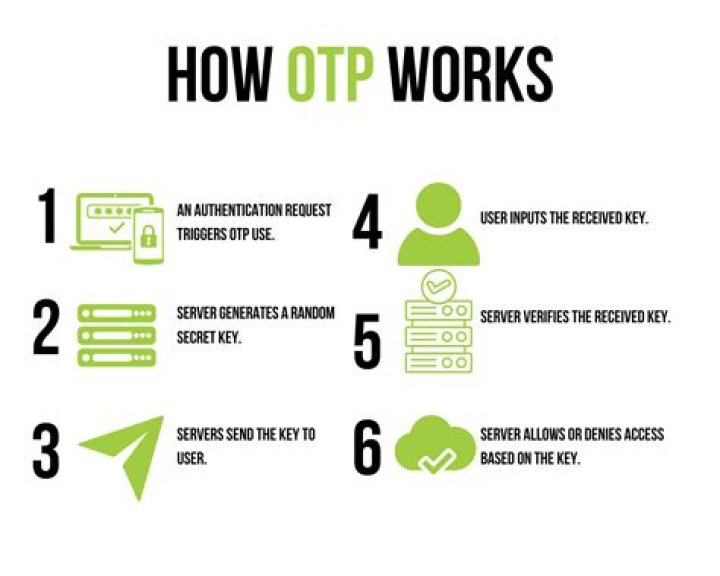 What is OTP in BTS?