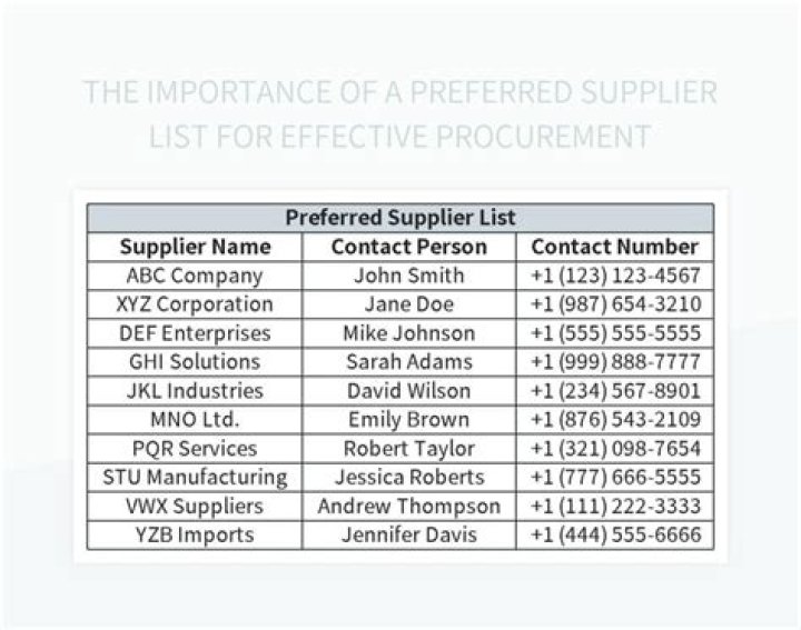 What is preferred supplier list?