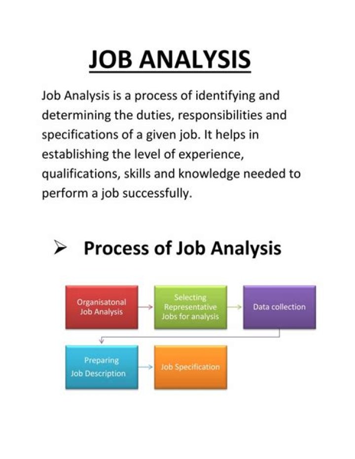 What is process of job analysis explain each?