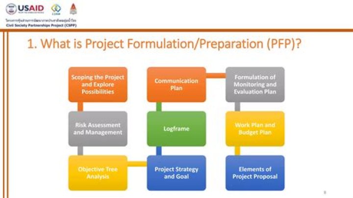 What is project formulation?
