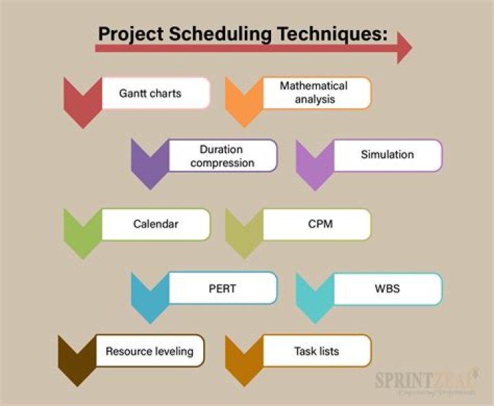 What is project scheduling with example?