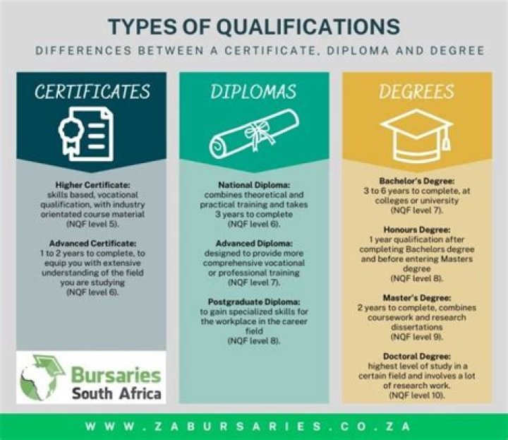 What is qualification of nursing?