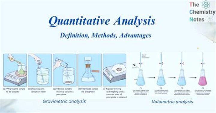 What is quantitative application?