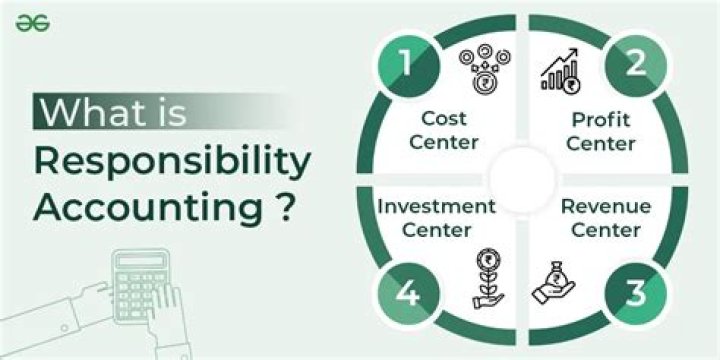 What is responsibility accounting in accounting?