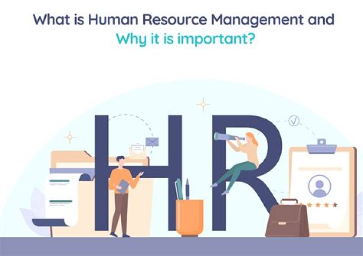 What is reviewing in human resource management?