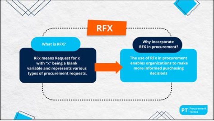 What is RFx manager?