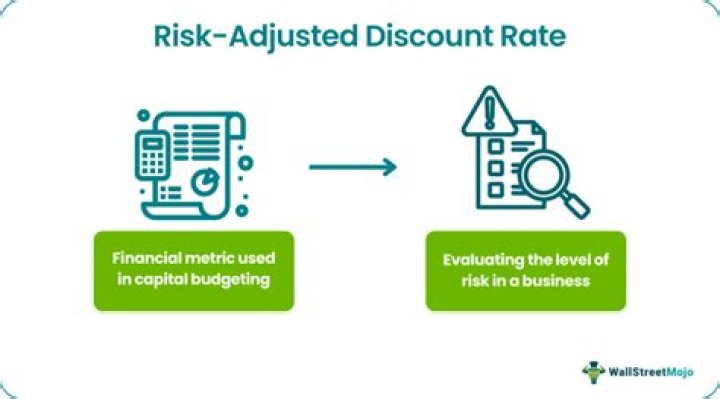 What is risk adjusted discount rate?