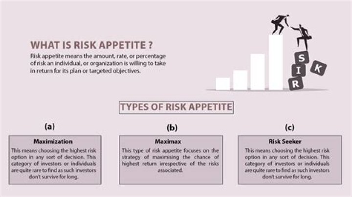 What is risk management acceptance?