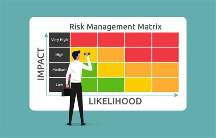 What is risk management municipalities?