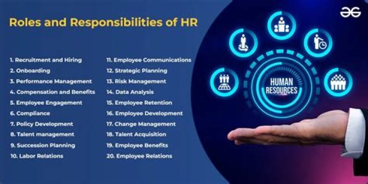 What is role and responsibility of HR?
