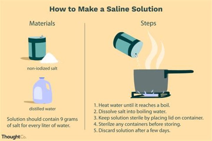 What is saline water used for?