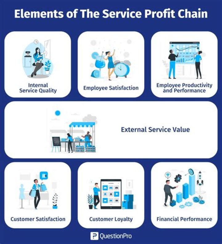 What is service classification code?