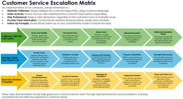 What is service matrix?