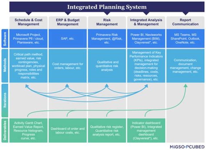 What is settlement planning process?