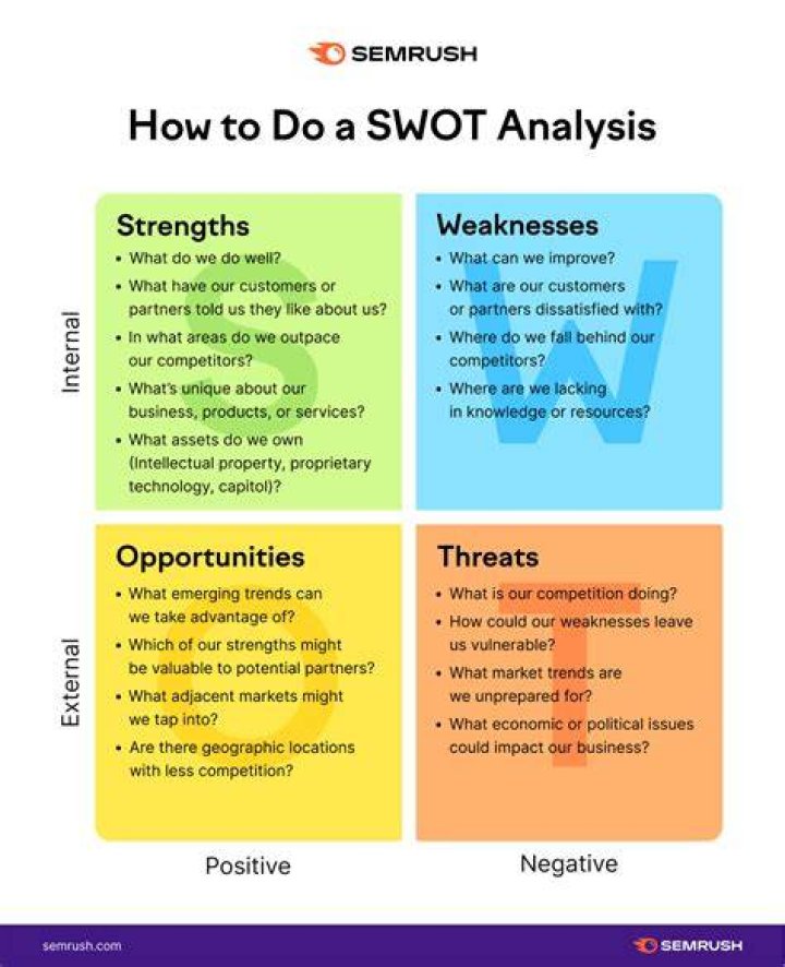 What is similar to SWOT?