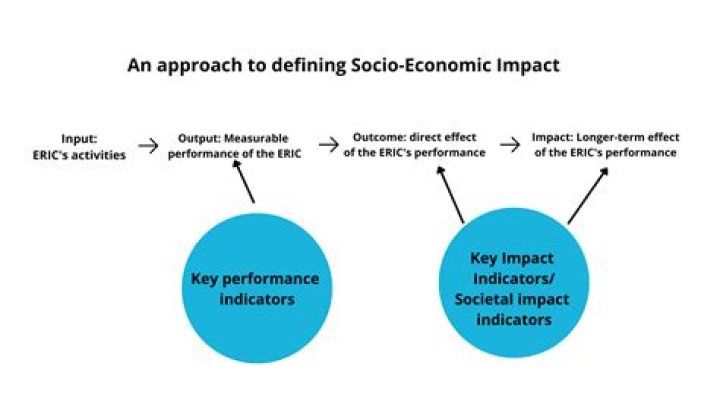 What is socio economic aspect?
