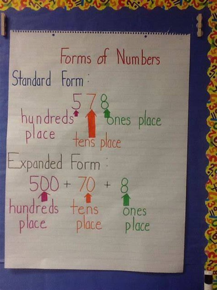 What is standard form for 2nd grade?