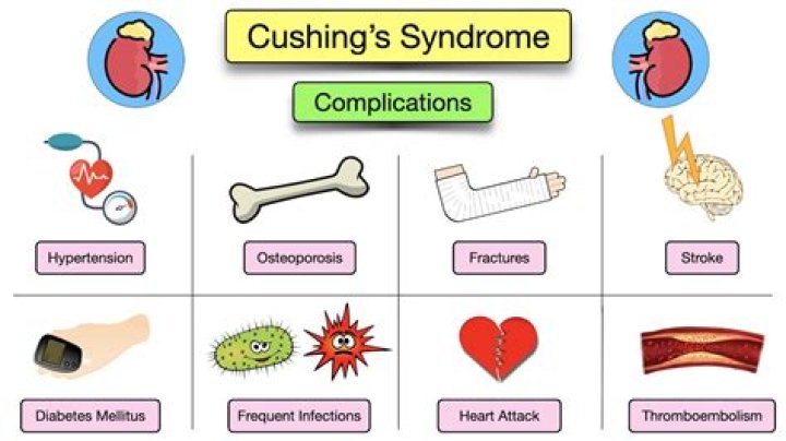 What is Still's syndrome?