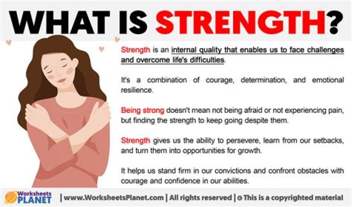 What is strength threat?