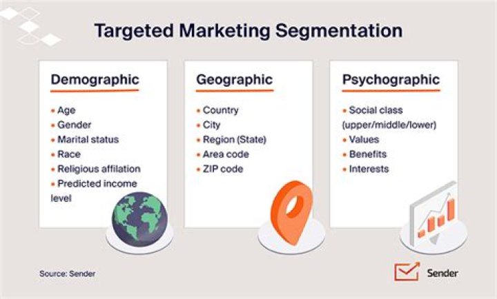 What is target market segment strategy?