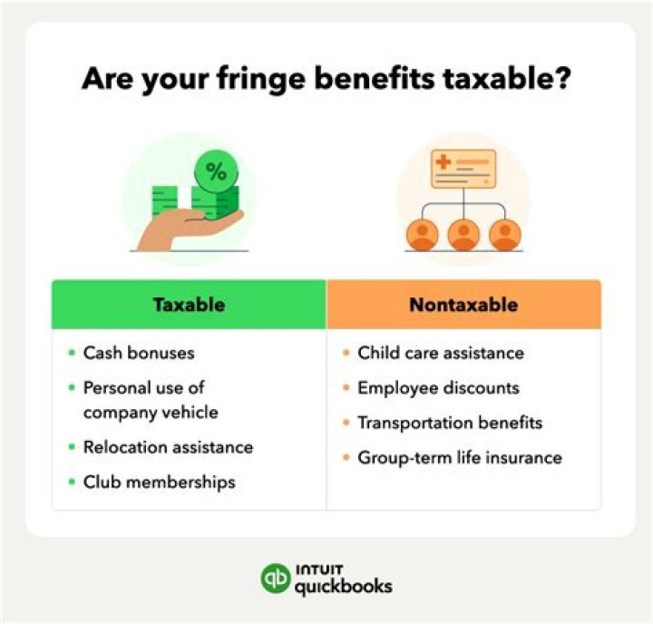 What is taxable car benefit?