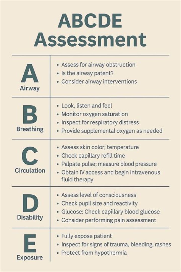 What is the Abcde chart?