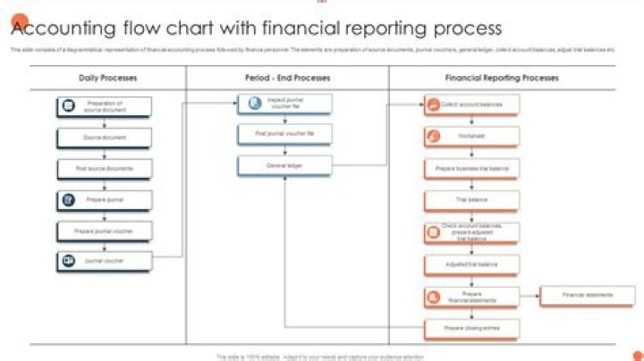 What is the accounting standard setting process?