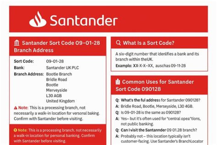What is the address for Santander Sort Code 09 06 66?